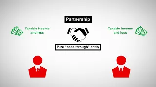 Partnership Taxation