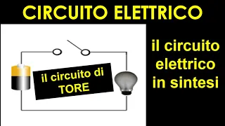 Il circuito elettrico in sintesi:generatore,conduttore,interruttore,utilizzatore,fusibile(salvatore)