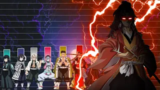 Power Level: Top 10 Stärkste Demon Slayer Charaktere | Kimetsu No Yaiba