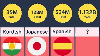 Most Spoken Languages in the World - Comparison