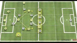 Marco Rose vs Julian Nagelsmann put on a TACTICAL FEAST - Dortmund vs Bayern Munchen