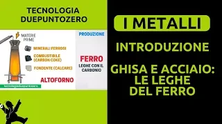 Metalli. Introduzione. Ghisa e acciaio: le leghe del ferro.