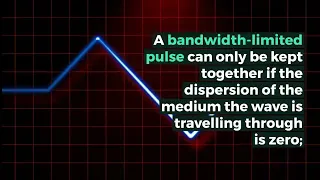 What is BANDWIDTH-LIMITED PULSE? What does BANDWIDTH-LIMITED PULSE mean?