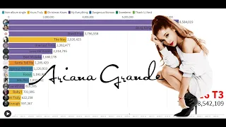 Singles Sales - Ariana Grande's Top 15 Selling Singles