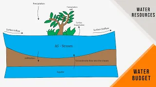 FE Exam Review - FE Civil/Environmental - Environmental Engineering - Water Budget