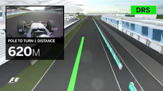 2017 Malaysian Grand Prix | Virtual Circuit Guide