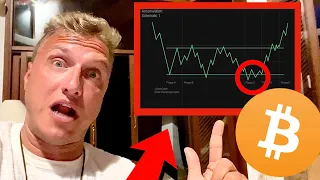 NEW BITCOIN MANIPULATION 2021!!!BRANDNEW WYCKOFF PATTERN EXPOSED!!!!!!