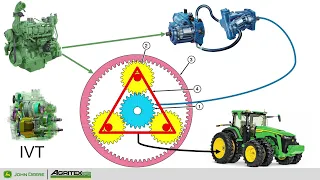 Transmission John Deere EVT portion 1