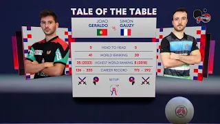 JOAO GERALDO vs SIMON GAUZY (FRANCE vs PORTUGAL) - ITTF TEAM BUSAN 2024 MEN TEAM