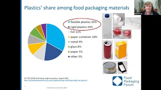 CHE Webinar: Plastic Food Packaging: State of the Science on Chemical Constituents and Hazards