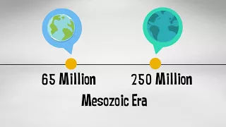 Mesozoic Era | Geological time scale with events |