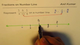 How to Represent Fractions with Different Denominators on Number Line