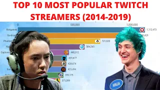 Top 10 Most Popular Twitch Streamers (2014 to 2019)