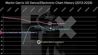 Martin Garrix - US Dance/Electronic Top 50 Chart History (2013 - 2024)