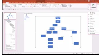 How to create An Organization Chart