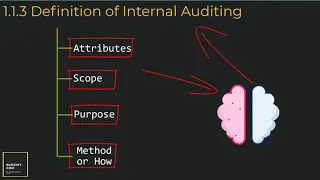 Definition of Internal Auditing