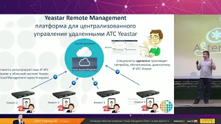 AsterConf-2018: Олег Левицкий - Новинки оборудования и технологий IP-телефонии компании IPMATIKA