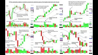 Curso Completo Sinais Técnicos para Day Trade