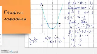 Квадратичная функция и ее свойства