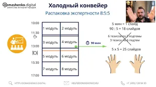 "Фабрика Контента как стратегия по продажам через экспертность" Marketing SuperHero