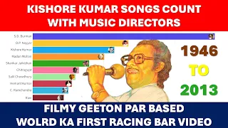 Kishore Kumar Songs Count with Music Directors | 1946 to 2013 | Data Is Beautiful #retrokishore