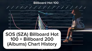 SOS (SZA) - Billboard Hot 100 + Billboard 200 (Albums) Chart History (2021-2024)