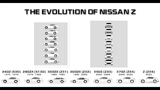 Evolution of The Nissan Z Explained!