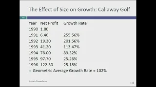 Session 9: Historical Growth and Analyst Estimates of Growth