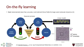 A Unified Bayesian Approach to Learning Many-Body Potentials