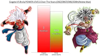 Gogeta VS Broly POWER LEVELS Over The Years All Forms (DB/DBZ/DBGT/DBS/SDBH/Anime War)