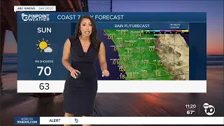 Ciara's forecast: Chance of rain, gusty winds Sunday