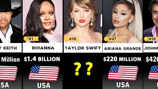 Richest Singers In The World 2024