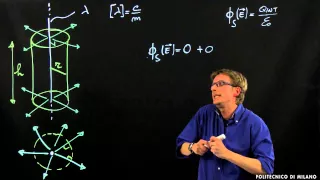 Teorema di Gauss (Cristian Manzoni)