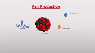 Pair Production