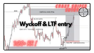 SMART MONEY CONCEPTS | WYCKOFF+ORDERBLOCK | INSANE ENTRY | 1:20RR 250pips
