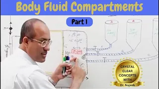 Body Fluid Compartments | IV Fluids | Types & Uses Part 1