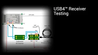 USB4™ Receiver Testing