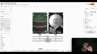 #6 - Long Term Storage (Hard Drives & SSD) | How Computers Work