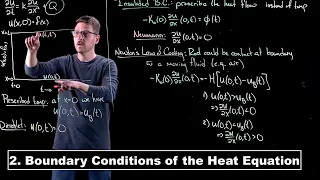 Boundary Conditions of the Heat Equation - Partial Differential Equations | Lecture 2