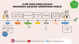 Pembukaan Perkuliahan Mahasiswa Baru S2 - Magister Administrasi Publik