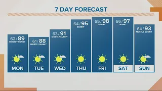 KGW Sunrise forecast 7-26-21