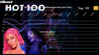 (UPDATED) Doja Cat Billboard Hot 100 Chart History | Sushi Charts