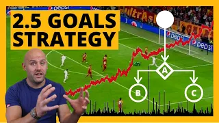 Under 2.5 Goals Betting Strategy | Hidden Ways to Identify Value and Win Football Bets