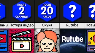 Что Будет, Если YouTube Исчезнет?