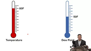 Lecture 3:  Introduction to relative humidity