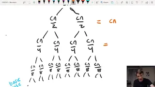 Introduction to recursion trees