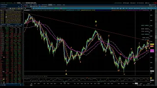 S&P 500 & NASDAQ 100 / Elliott Wave Update 12/05/2022 by Michael Filighera