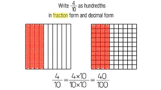 Equivalent Fractions and Decimals. Grade 4