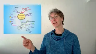 Strukturieren mit Mindmaps