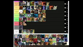 The Warrior cats tier list